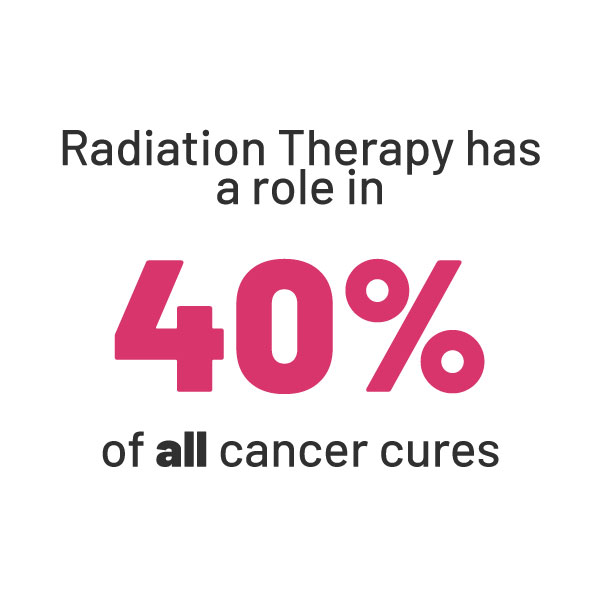 Membership and Collaboration Opportunities ROAC Radiation Oncology